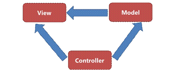 Getting Started with ASP.NET MVC