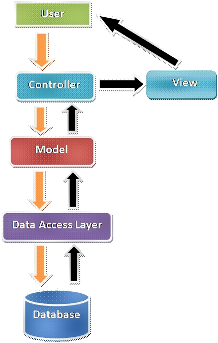 Getting Started with ASP.NET MVC