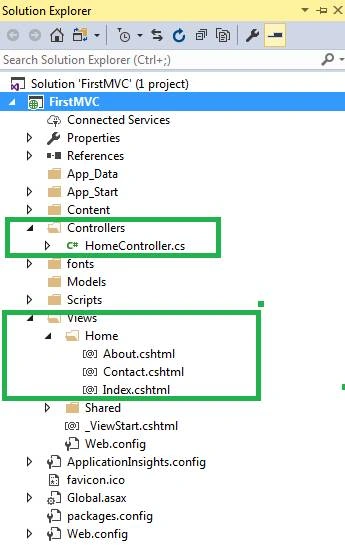 Getting Started with ASP.NET MVC