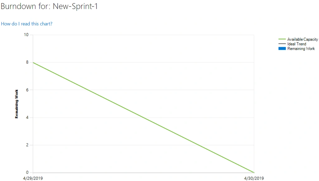 Azure DevOps