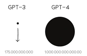 GPT models