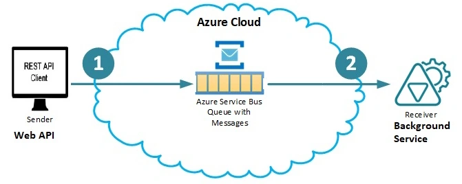ASP.NET