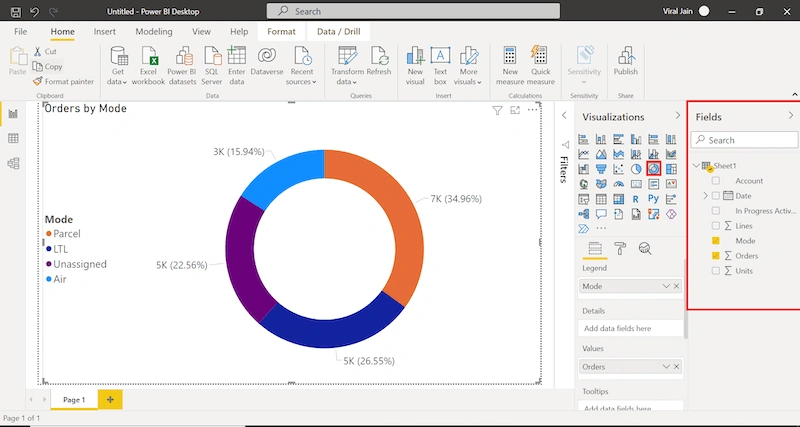 Donut Chart Report