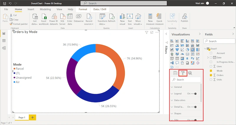 Donut Chart Report
