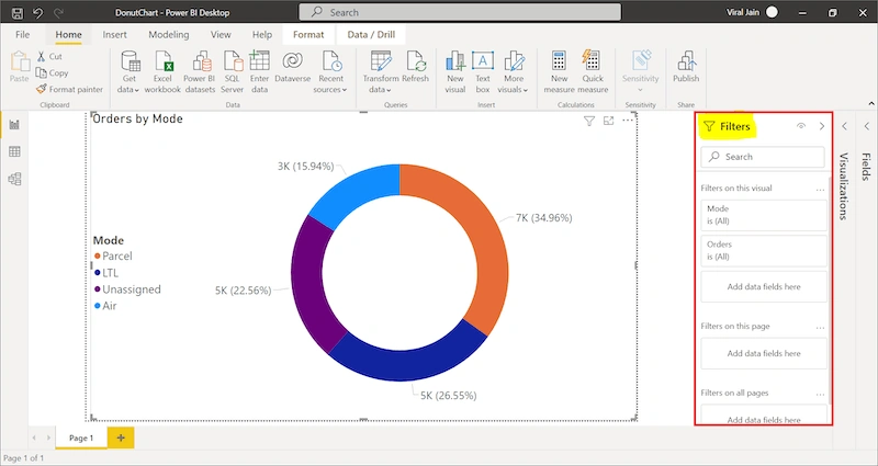 Donut Chart Report