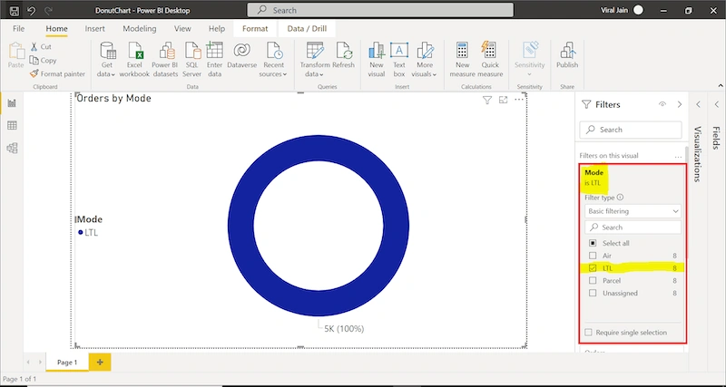 Donut Chart Report