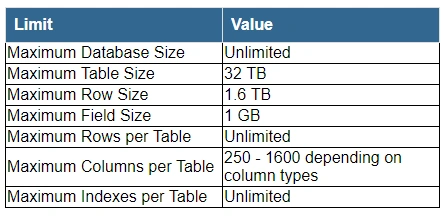 PostgreSQL