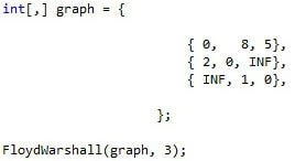 Getting Started With Floyd’s Warshall Algorithm