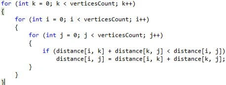Getting Started With Floyd’s Warshall Algorithm