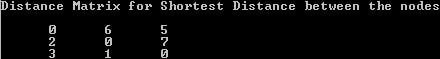 Getting Started With Floyd’s Warshall Algorithm