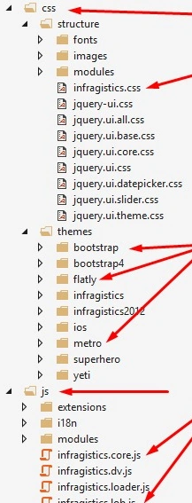 Css