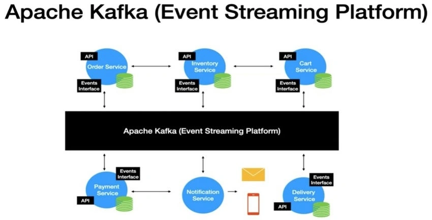 Apache Kafka