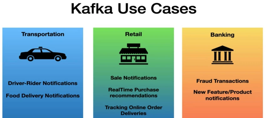 Kafka