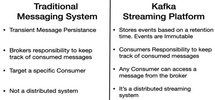 Messaging system