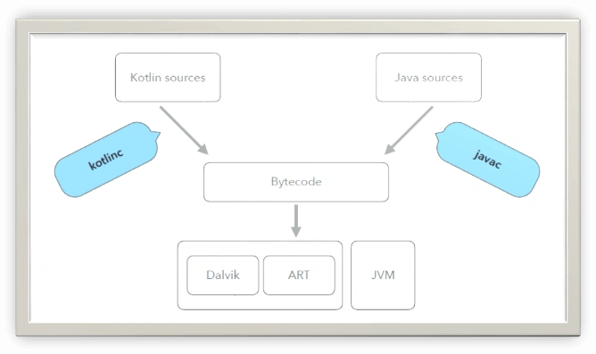 Kotlin