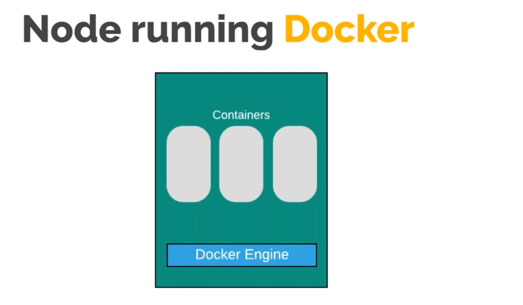Kubernetes