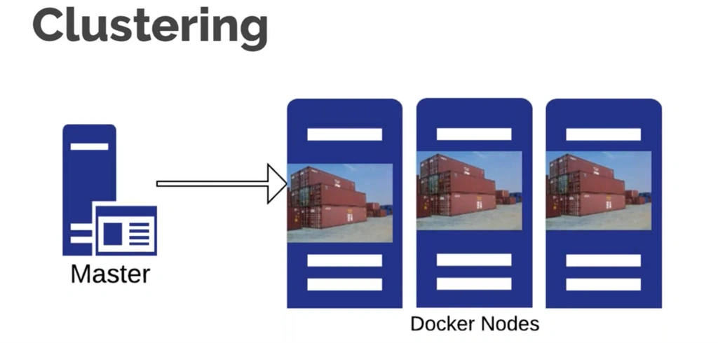 Kubernetes