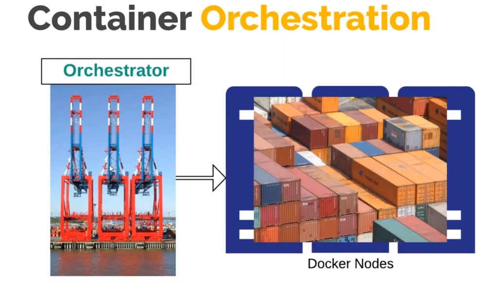 Kubernetes