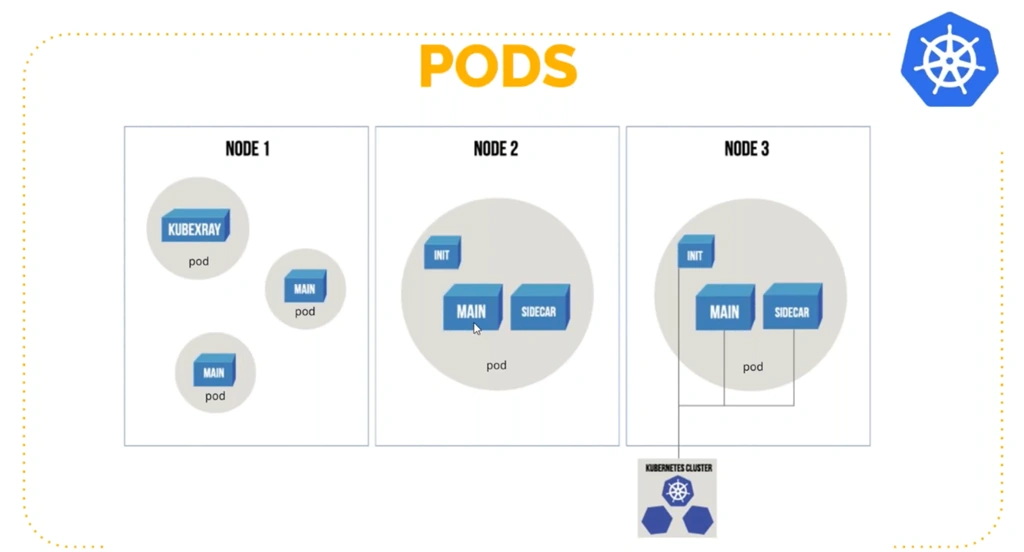 Kubernetes