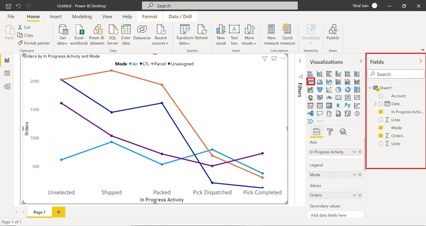 Getting Started with Line Chart Report