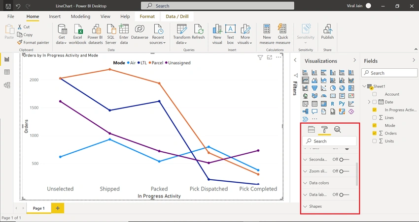 Getting Started with Line Chart Report