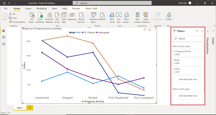Getting Started with Line Chart Report