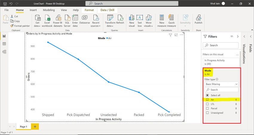 Getting Started with Line Chart Report