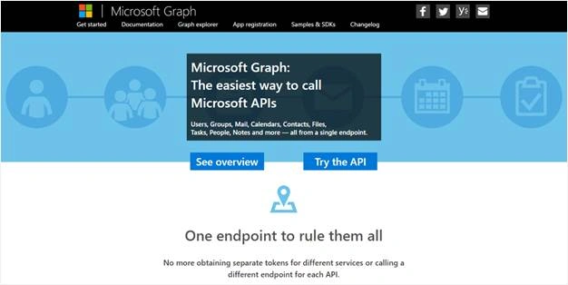Microsoft Graph site