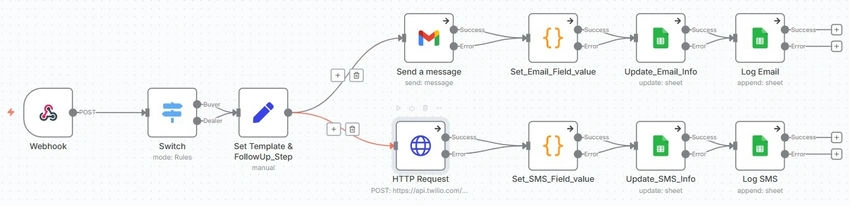 HTTP