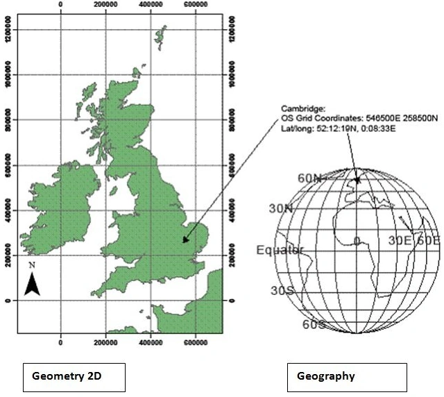 Geography