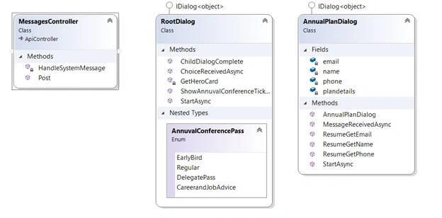 Microsoft Bot Framework