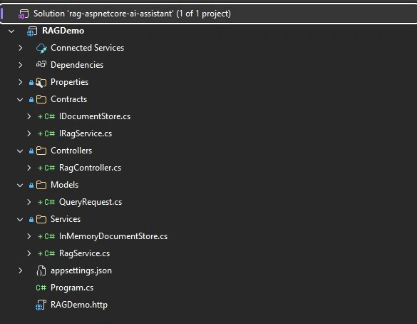 Project_Structure_Clean_and_Simple_by_Ziggy_Rafiq