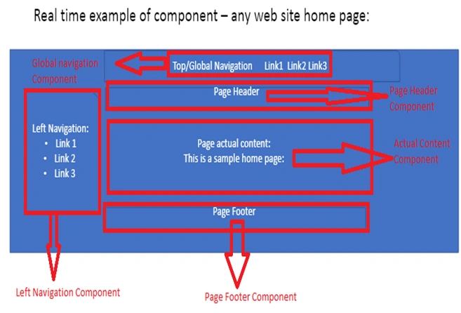 ReactJS