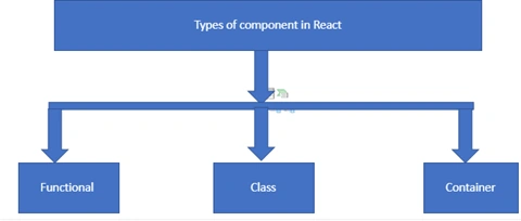ReactJS