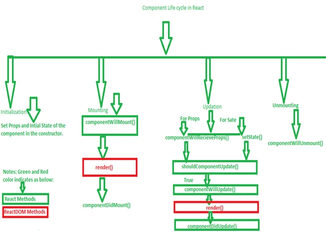 ReactJS