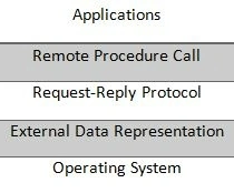 Remote Procedure