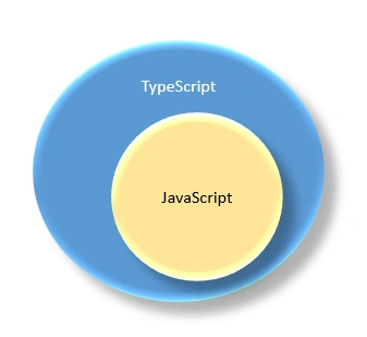 TypeScript