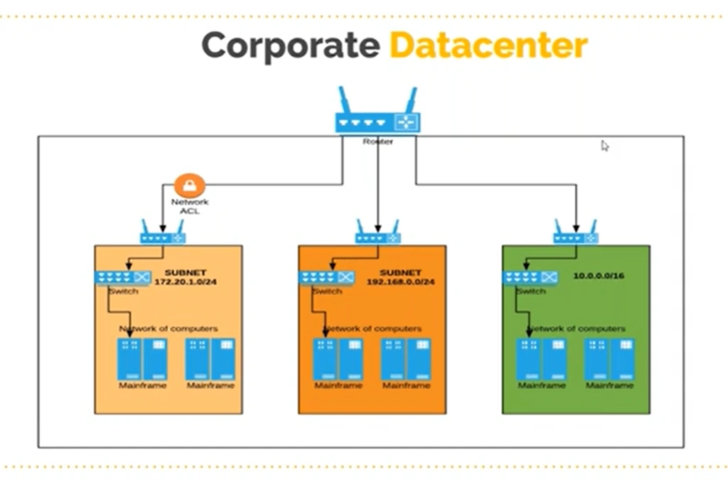 Virtual Private Cloud