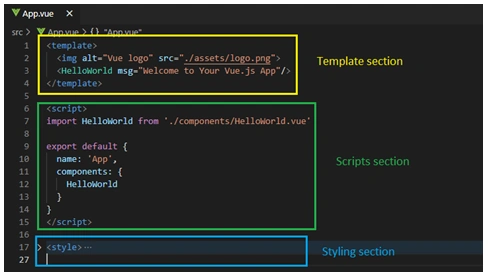 	Getting Started With Vue JS