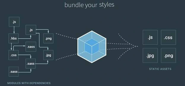Webpack