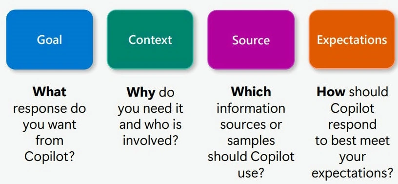 GCSE Framework