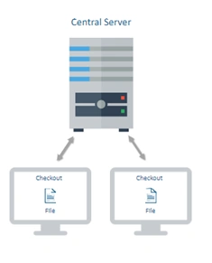 Git And Github Version Control (Local And Remote Repository)