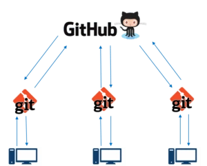 Git And Github Version Control (Local And Remote Repository)