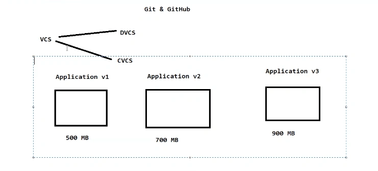 GIT and GitHub