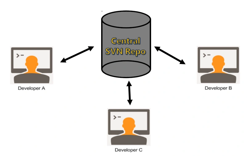 GIT and GitHub