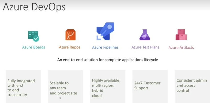  DevOps