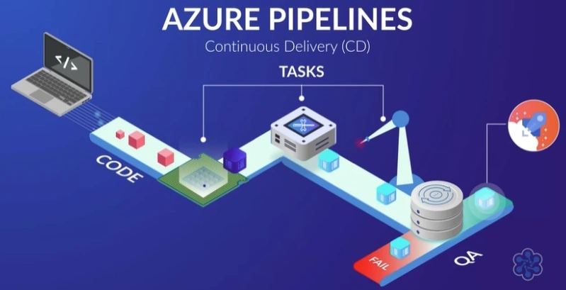 Pipelines