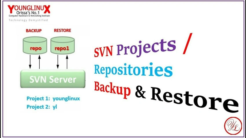 Restore