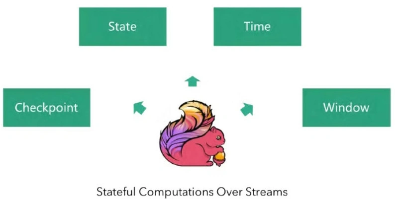 Stream