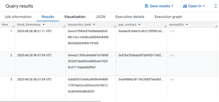 DEX Volume